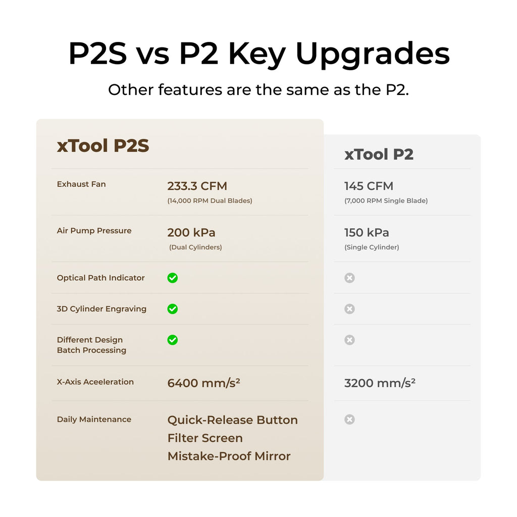 xTool P2S 55W Desktop CO2 Laser Cutter | Intelligent Large Format