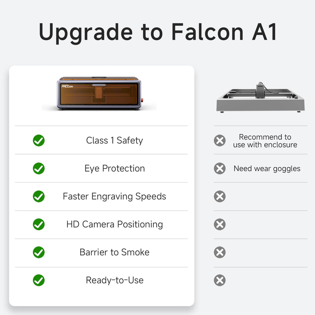 Creality - Falcon A1 10W Enclosed Laser Engraver & Cutter with HD Camera