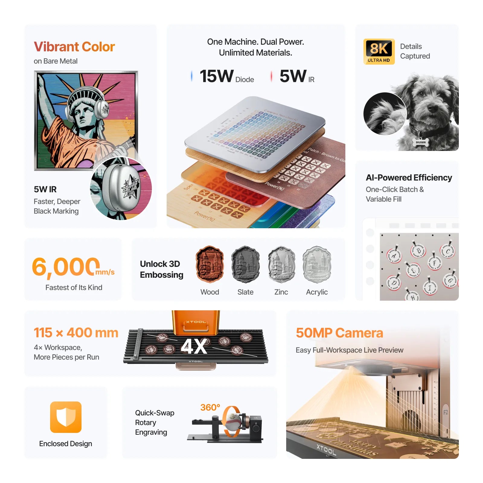 xTool F2 Portable Dual Laser Engraver | 5W IR & 15W Diode