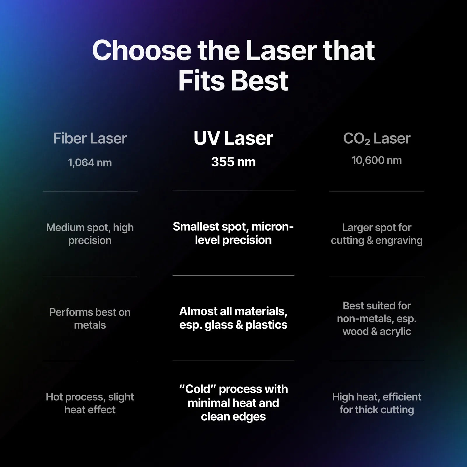 xTool F2 Ultra UV 5W Laser Engraver | Precision Glass & Crystal Marking