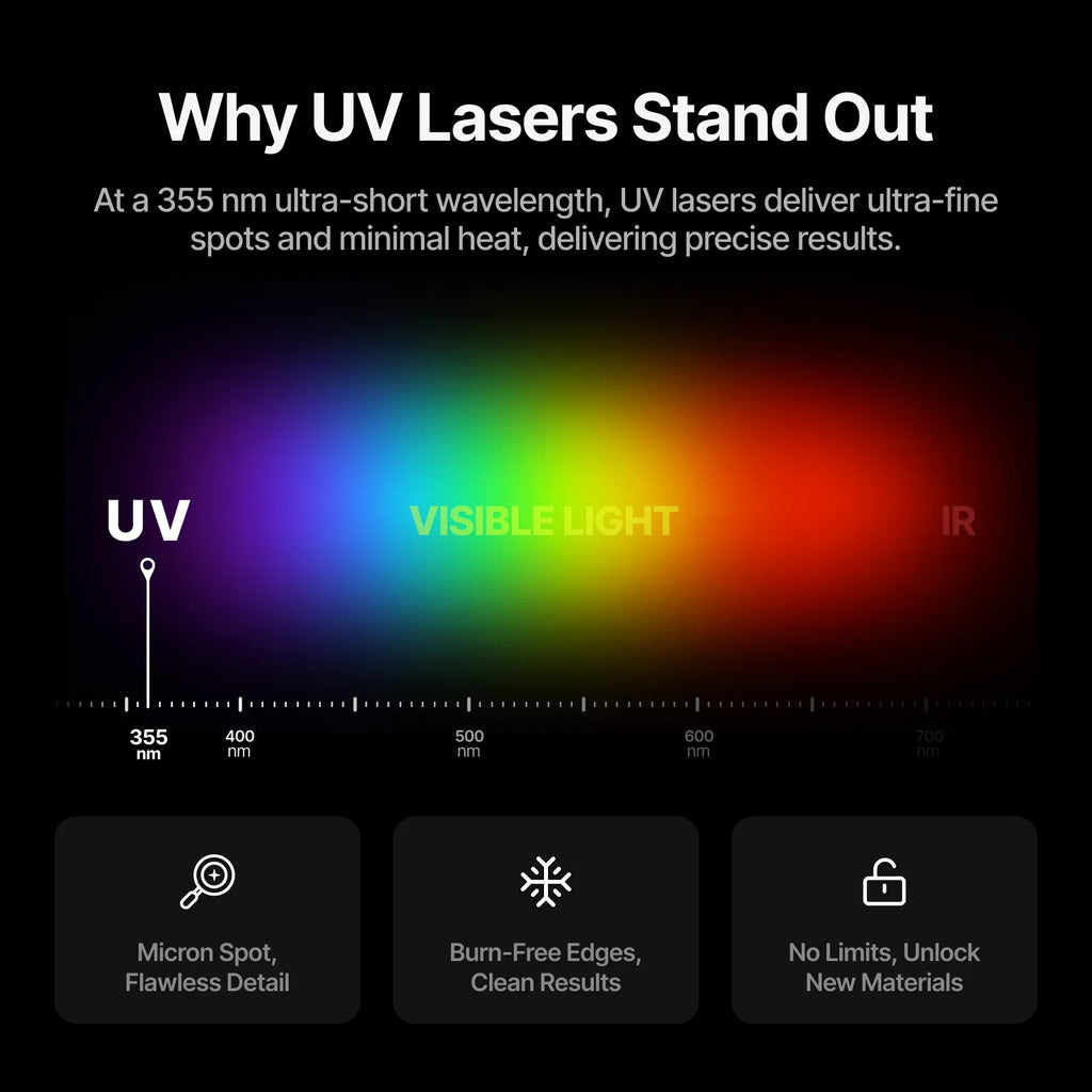xTool F2 Ultra UV 5W Laser Engraver | Precision Glass & Crystal Marking