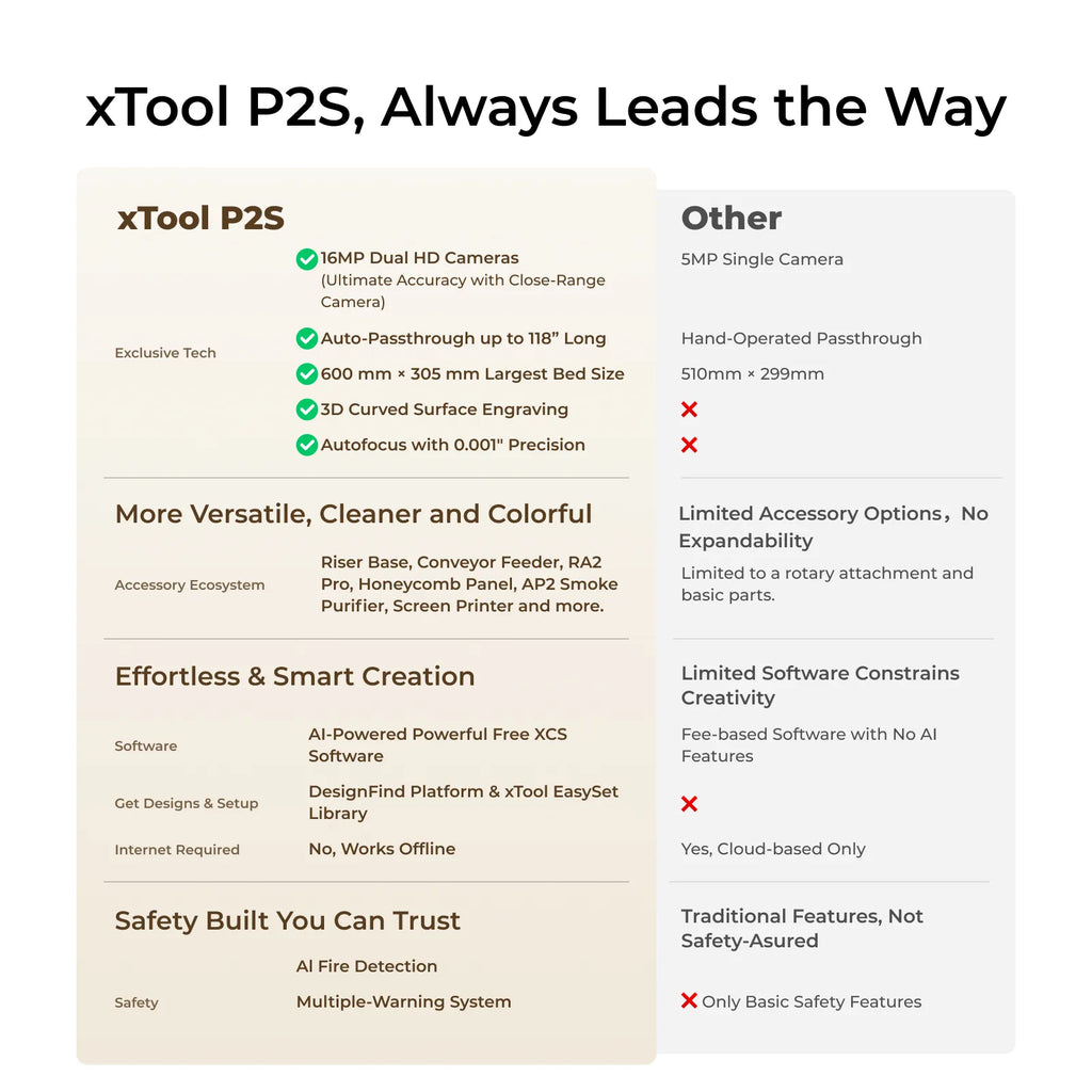 xTool P2S 55W Desktop CO2 Laser Cutter | Intelligent Large Format
