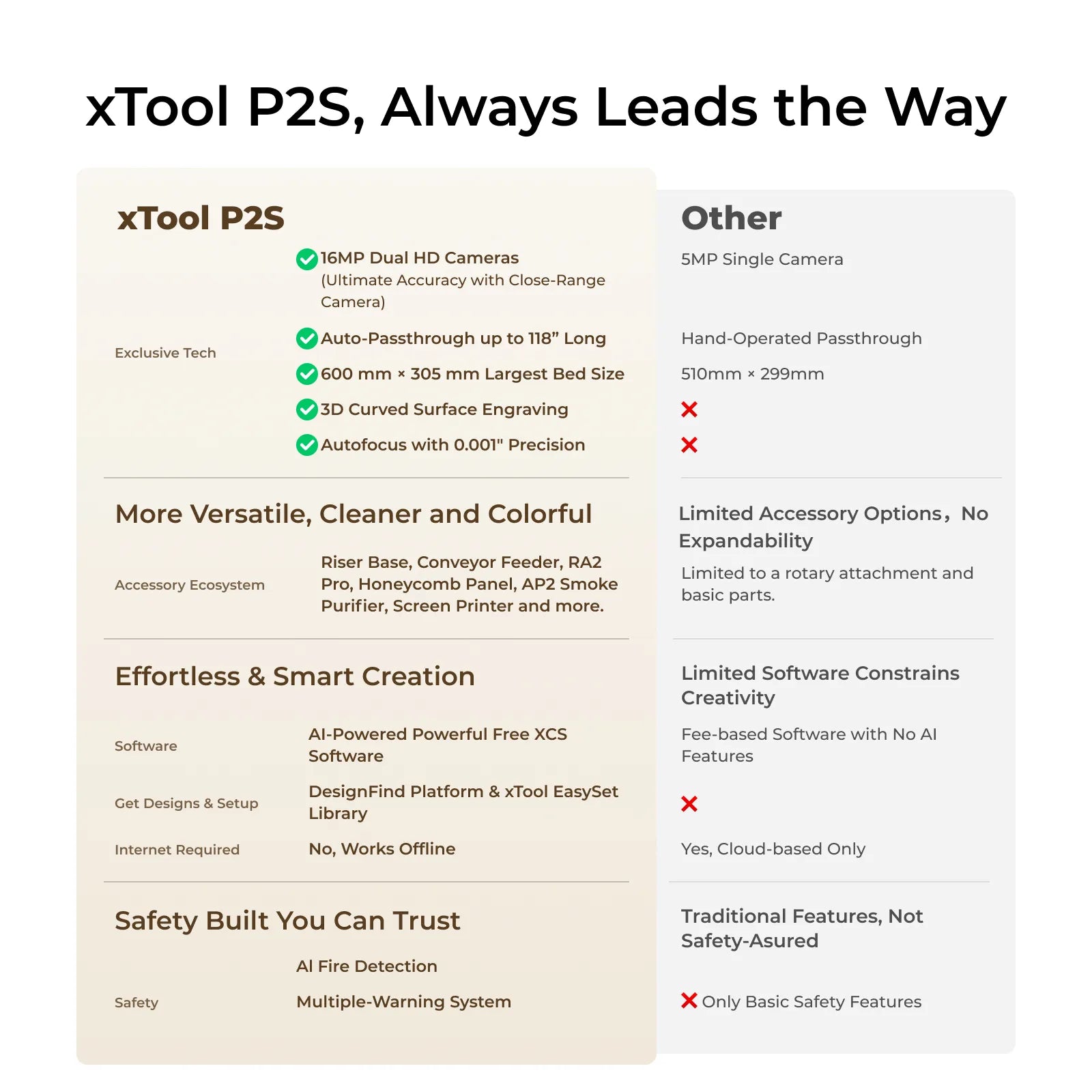xTool P2S 55W Desktop CO2 Laser Cutter | Intelligent Large Format